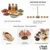Création d'encens personnalisé 100% naturel MagikAura sur base de Makko, de resines de plantes 100% naturel